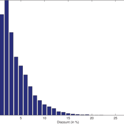 Automobile prices in market equilibrium