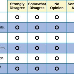 Theory framework traits factor personalities big5 describe use factors trait sel personalidad openness conscientiousness experience assertiveness casel growth core organized