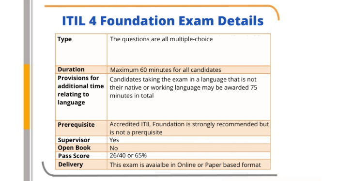 Itil v4 foundation practice exam free