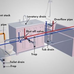 Plumbing dwv underslab vent drain waste complete house