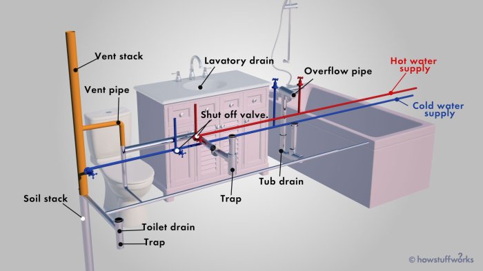 Plumbing dwv underslab vent drain waste complete house