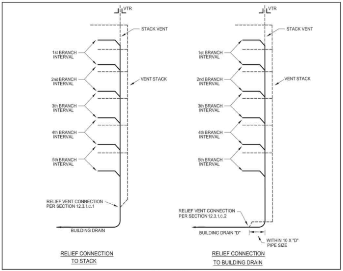 Downdrafts from plumbing vent stacks