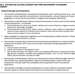 Ctel 1 sample essay questions