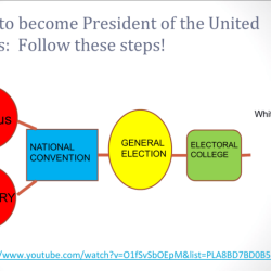 Parties primaries caucuses and conventions teacher guide