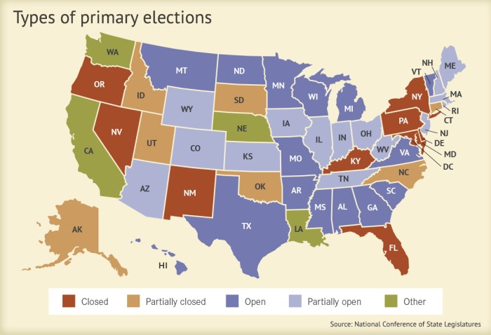 Vs primaries caucuses work meetings minds two infographic