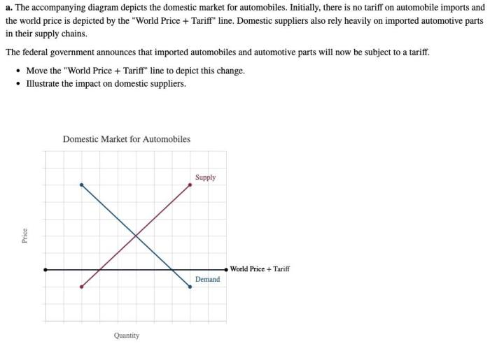 Surplus producer consumer supply curve accompanying diagram has market equilibrium demand work shows price solved question represent answer help point