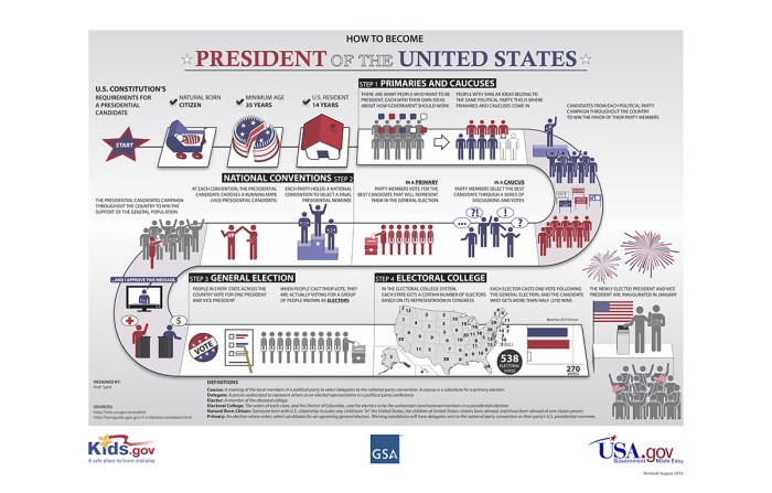 Caucuses republican primaries